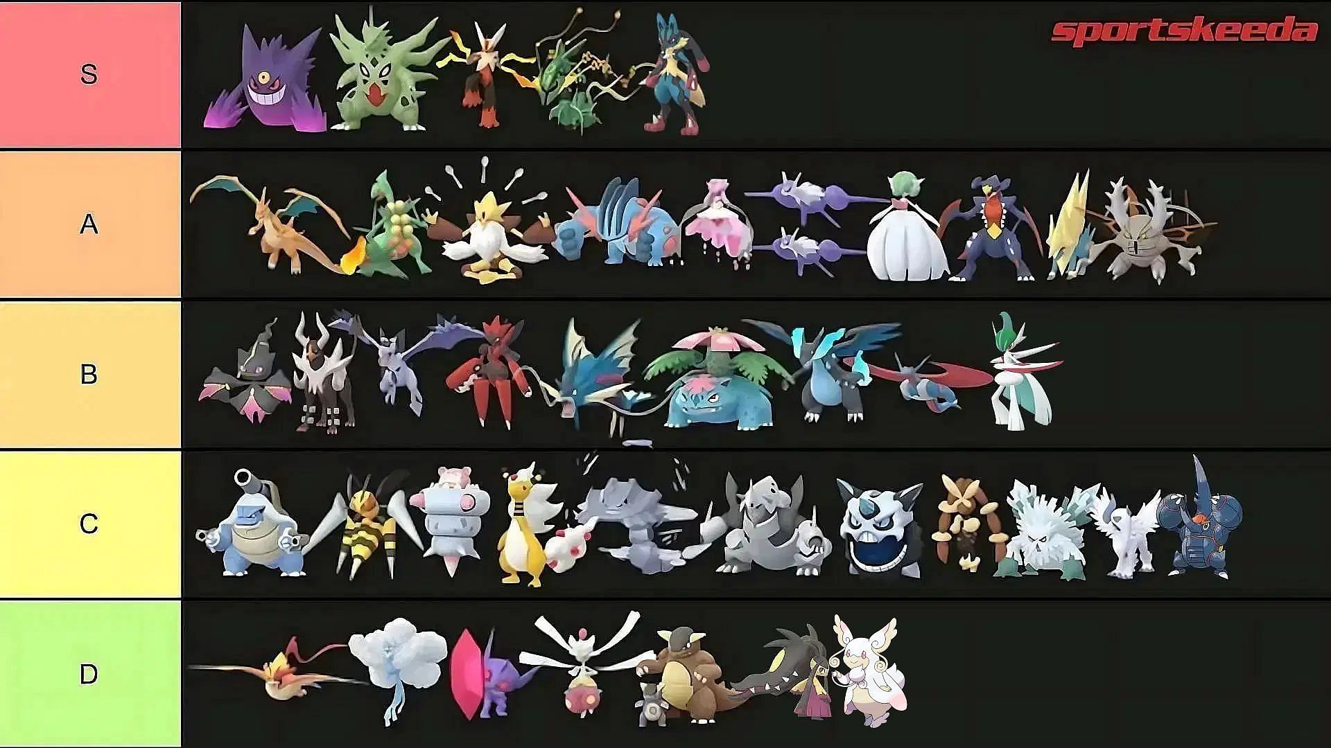 Sportskeeda's Pokemon GO Mega Evolution tier list (Image via TPC/Sportskeeda)
